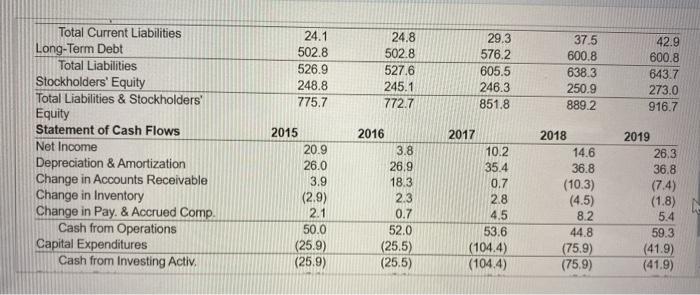 depreciated by $4.1 million per year in 2017, 2018, and 2019. Given