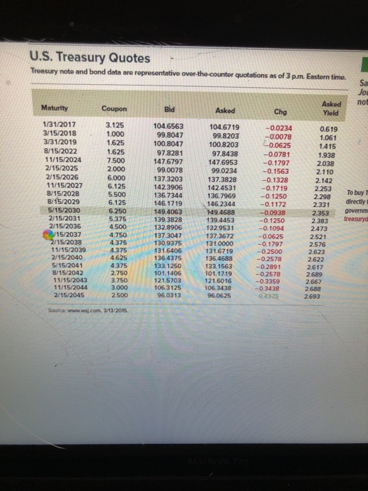  U.S. Treasury Quotes Troasury note and bond data are representative over-the-counter