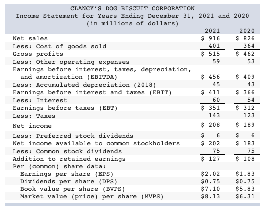 of cash flows for Clancy's Dog Biscuit Corporation. (Enter your answers in