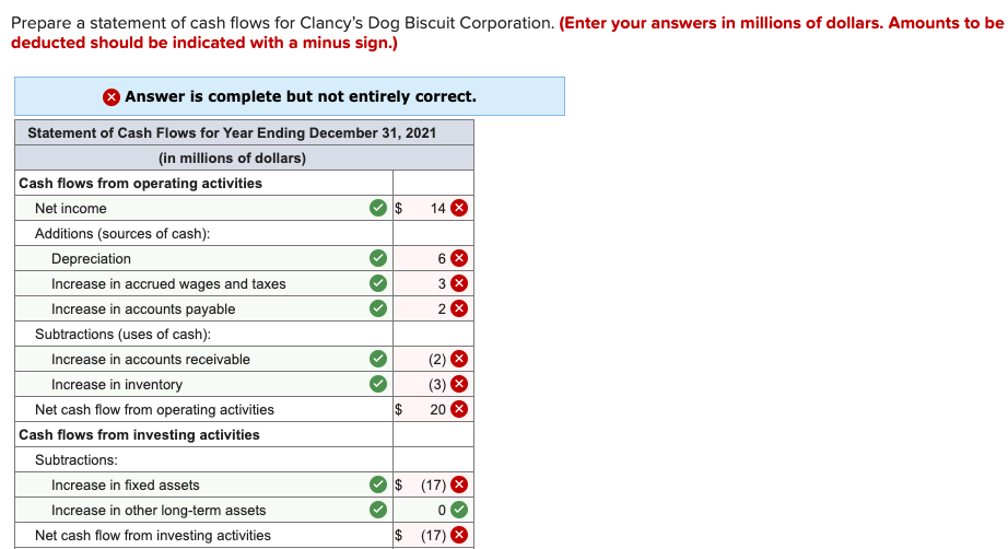 millions of dollars. Amounts to be deducted should be indicated with a