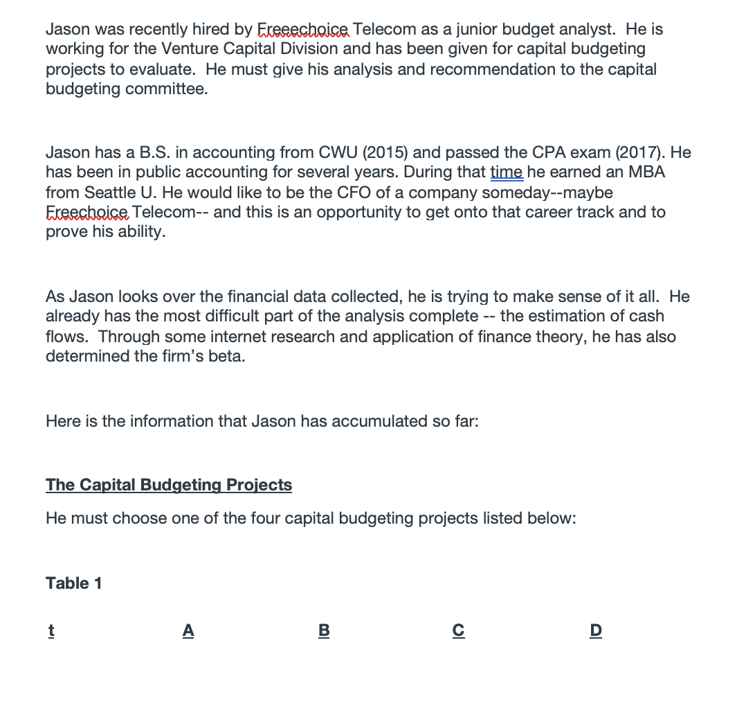 (4) What is the final estimate for rs? What is Freechoice