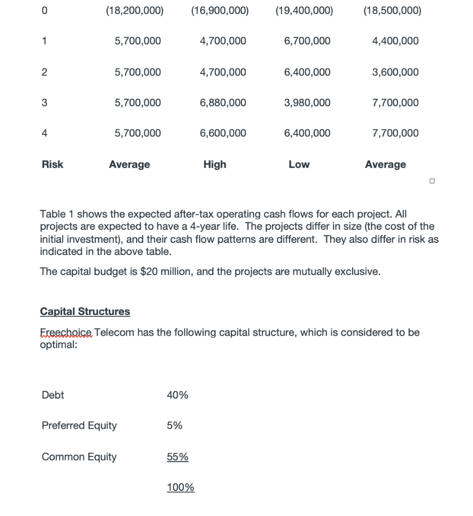 Telecoms overall WACC? Do you think the firm should use the single