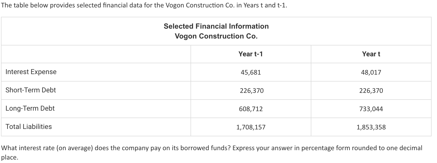  The table below provides selected financial data for the Vogon Construction