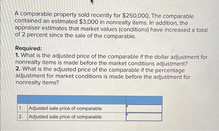  A comparable property sold recently for $250,000. The comparable contained an