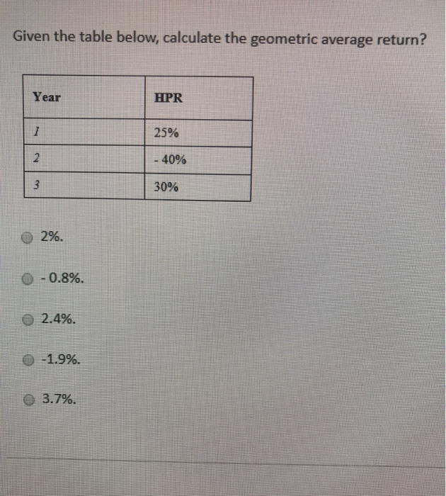  Given the table below, calculate the geometric average return? Year HPR