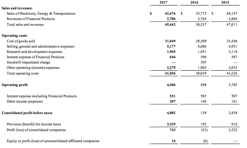  Please compute times interest earned and fixed charge coverage for 2017.
