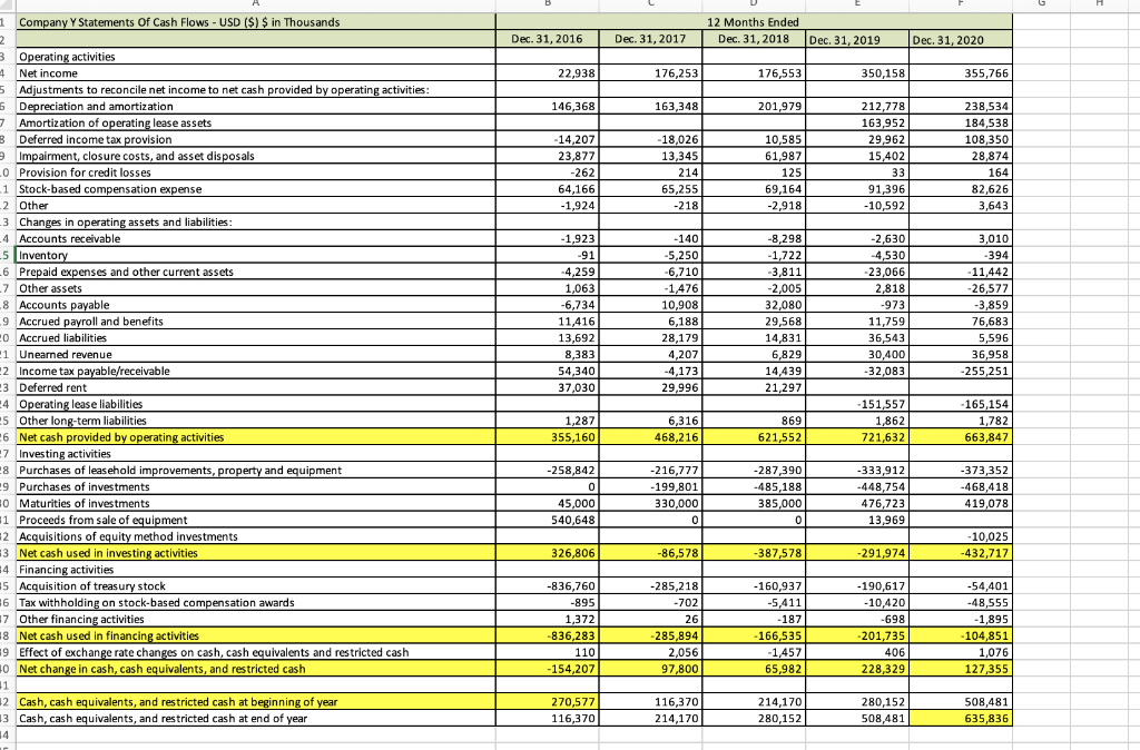 7. The Cash Flows from Operating Activities are highlighted in this cash