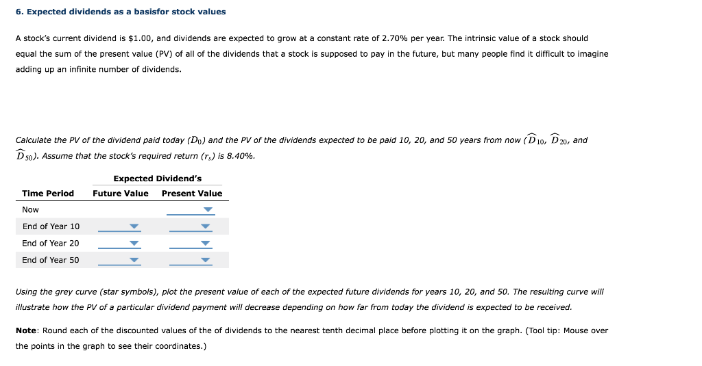  6. Expected dividends as a basisfor stock values A stock's current