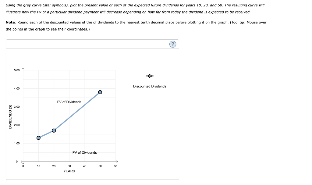 dividend is $1.00, and dividends are expected to grow at a constant