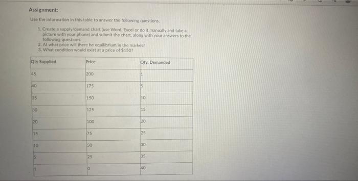 please help me Assignment: Use the information in this table to answer