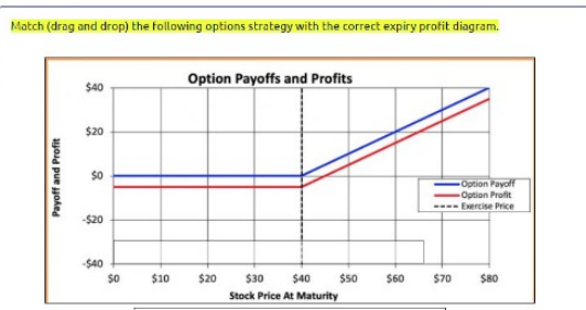  Plot the correct answer in the graph: A. Long Put $40