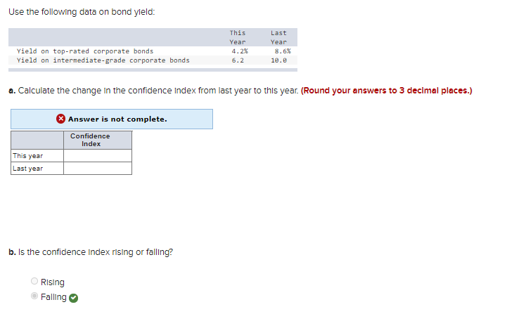 Use the following data on bond yield: Yield on top-rated corporate