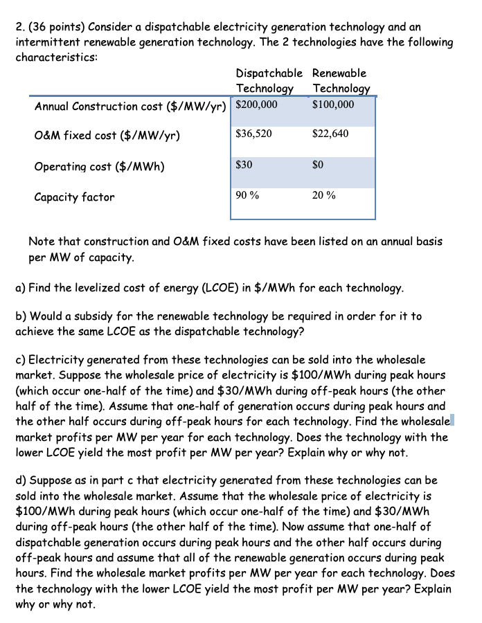  2. (36 points) Consider a dispatchable electricity generation technology and an