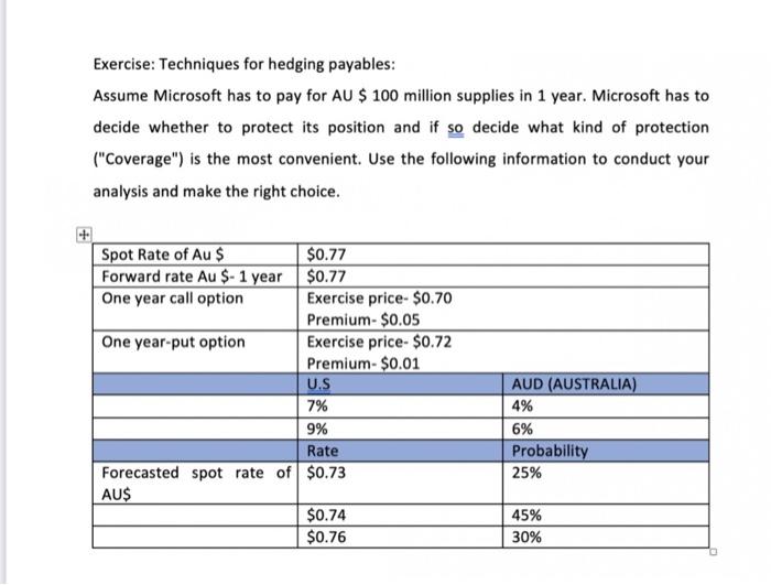  Exercise: Techniques for hedging payables: Assume Microsoft has to pay for