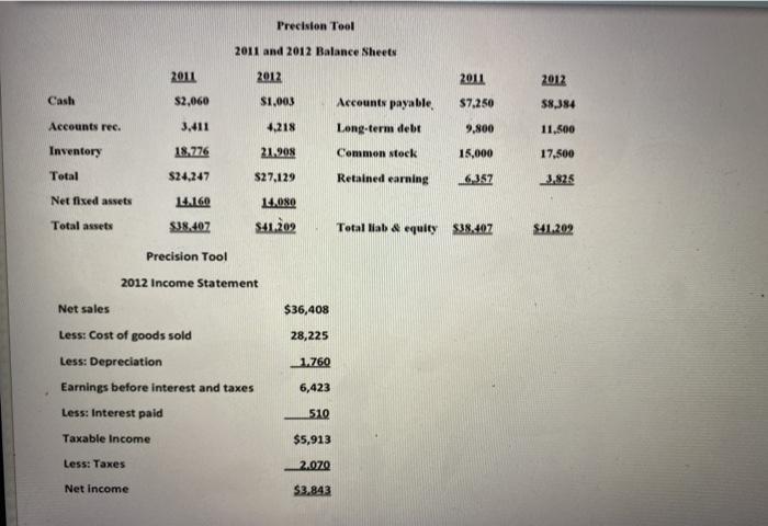  Precision Tool 2011 and 2012 Balance Sheets 2012 2011 2012 2011