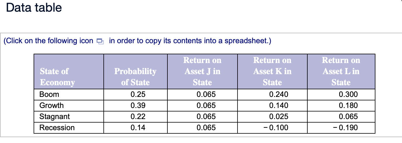 deviation. Use the following information to answer the questions: a. What is