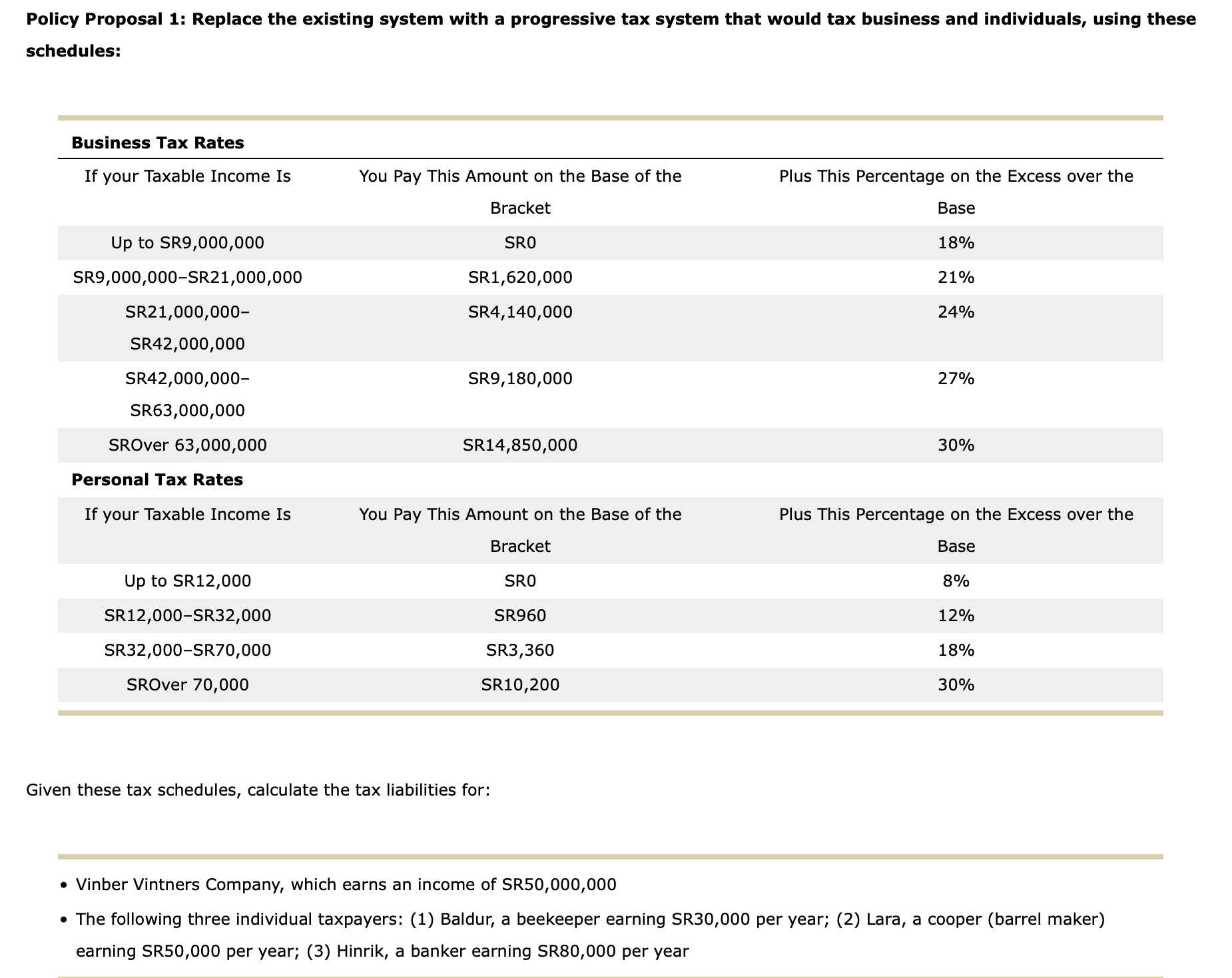  Policy Proposal 1: Replace the existing system with a progressive tax