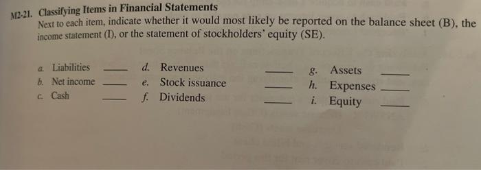  M2-21. Classifying Items in Financial Statements Next to each item, indicate