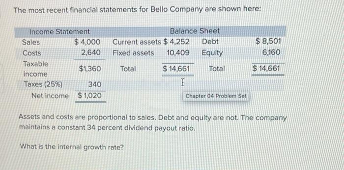 that answer is wrong The most recent financial statements for Bello Company