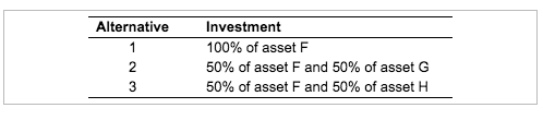 in the first table on three assets F, G, and H-over the