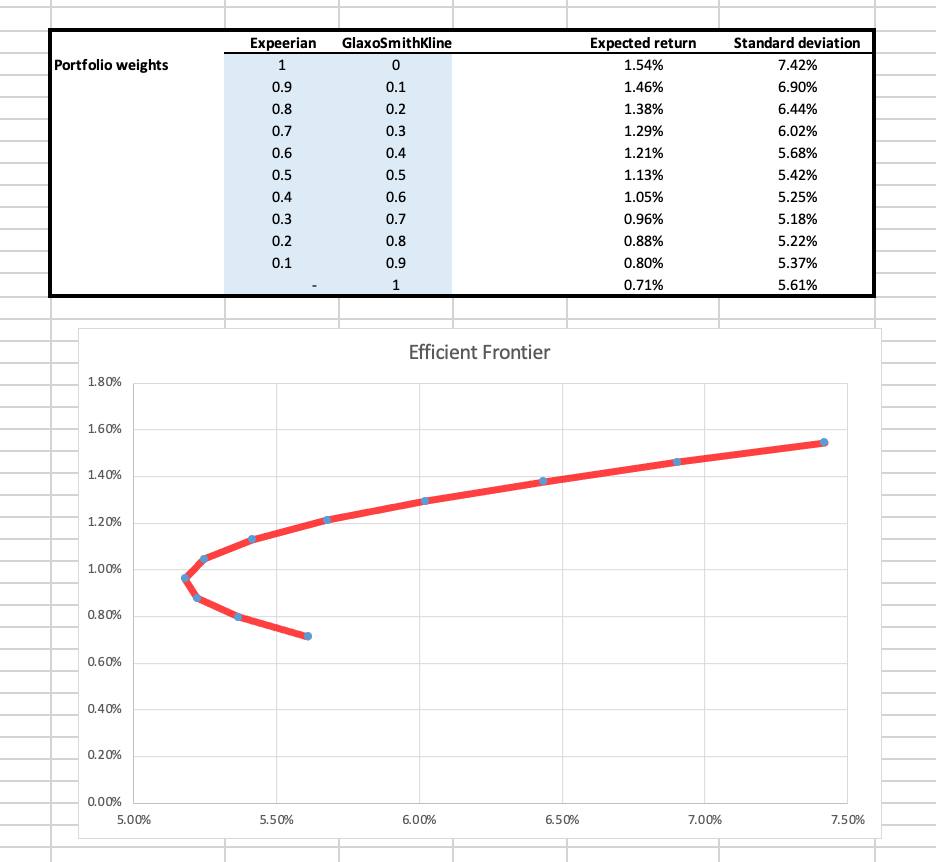 Date FTSE 100 / Return EXPERIAN/ Return GLAXOSMITHKLINE / Return 02/03/2018