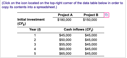 of equal risk, are alternatives for expanding Rosa Company's capacity. The firm's