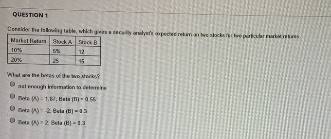  QUESTION 1 Consider the following table, which gives a security analyst's