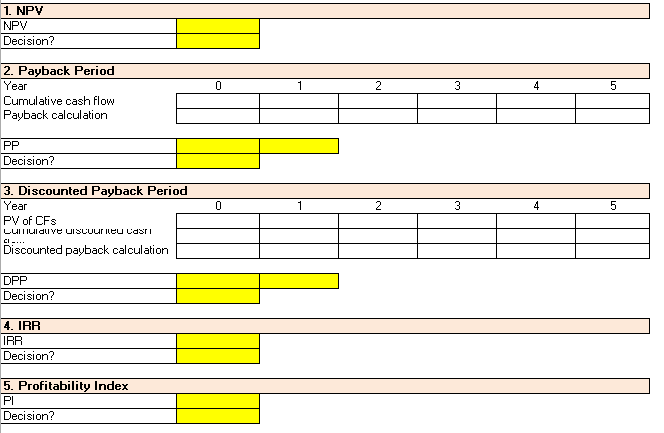 that requires the initial investment of $120,000. You expect to generate net