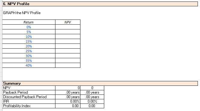 cash flows of 20,000; 40,000; 50,000; 60,000; and 70,000 in the next