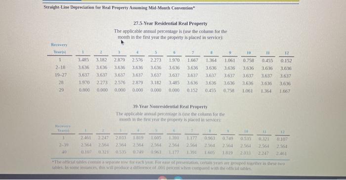On July 3, 2020, Holly purchased a residential apartment building. The cost