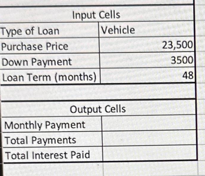 hints to write the appropriate formula for each output item: Monthly Payment