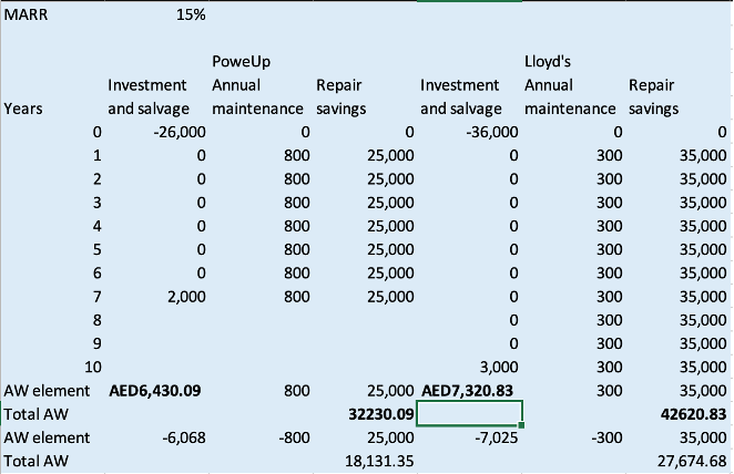 The problem is solved on excel I just want the steps to