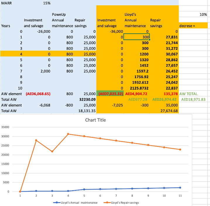 the questions . Harry, owner of an automobile battery distributorship in Atlanta,