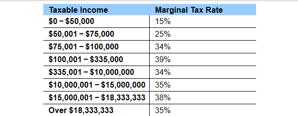 Popup window: (Corporate income tax) Sales for J. P. Hulett Inc. during