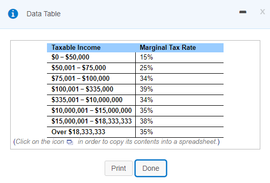5 of 10 (4 complete) HW Score: 20%, 4 of 20 pts