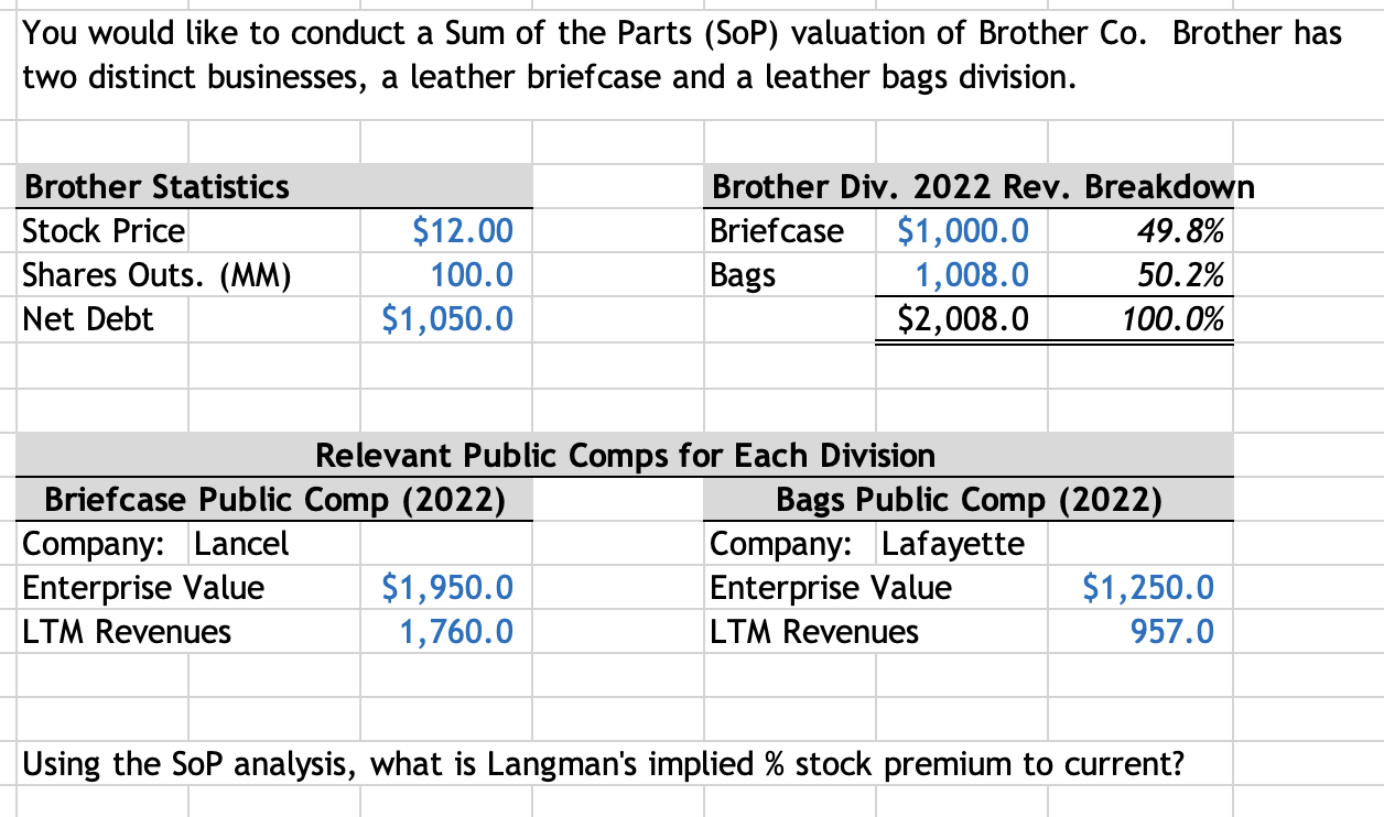 Using the SoP analyysis, what is Langman's implied % stock premium to