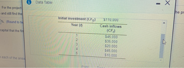 the following table that the firm could have and still in the
