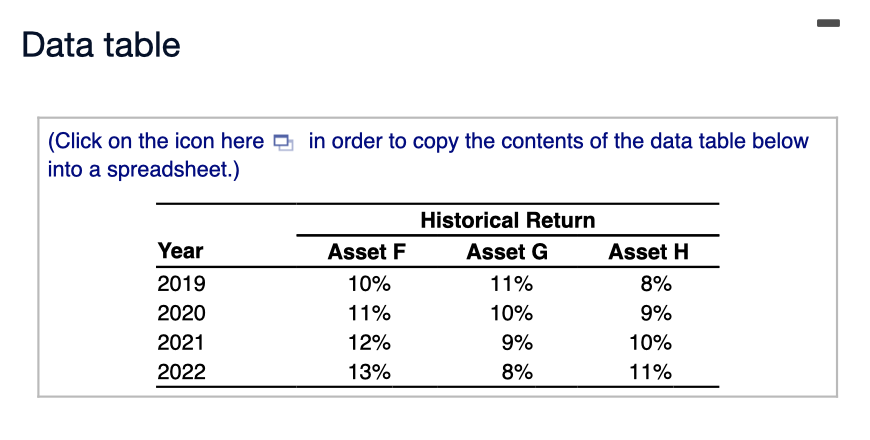 in the first table on three assets F, G, and H over