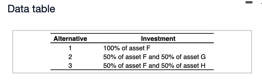 the period 2019-2022: E Using these assets, you have isolated the three