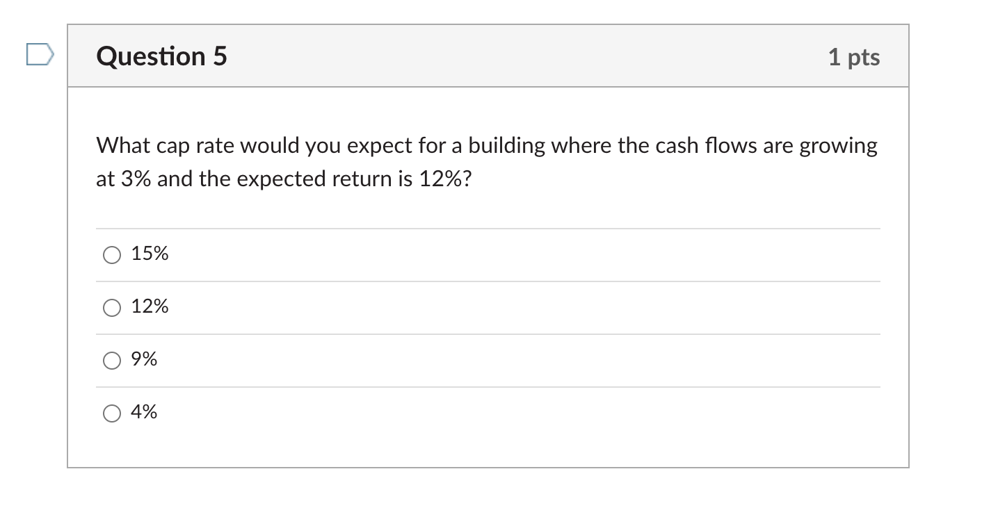  Question 5 1 pts What cap rate would you expect for