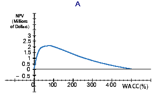 A mining company is deciding whether to open a strip mine, which
