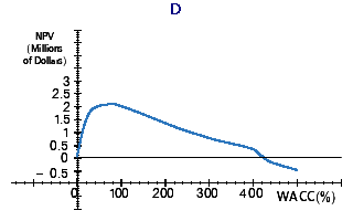 state at a cost of $12 million, payable at the end of