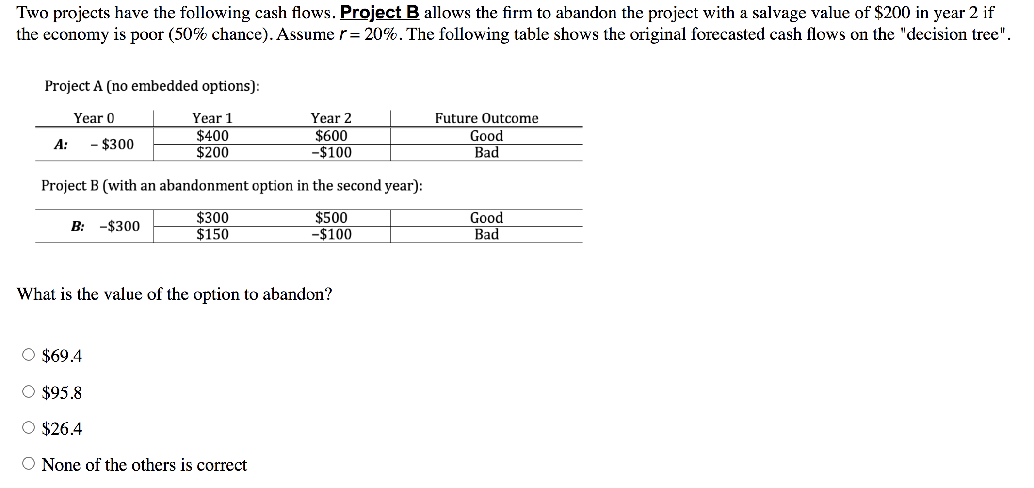 Two projects have the following cash flows. Project B allows the