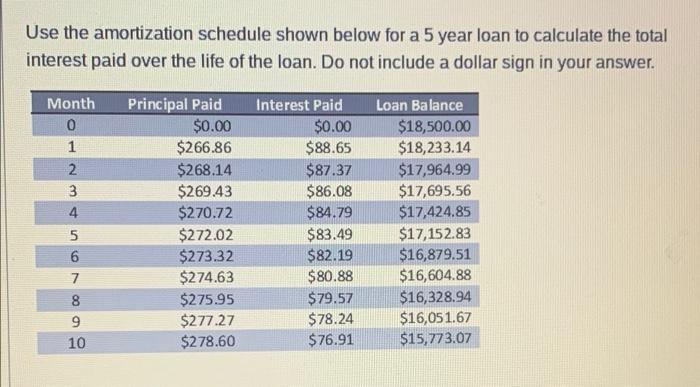  Use the amortization schedule shown below for a 5 year loan