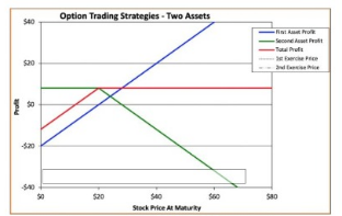  Based on the graph what is the correct answer. a.Long call