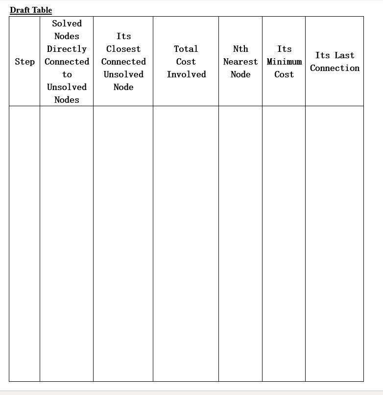 we have the routing problem shown in the following Figure. Find the