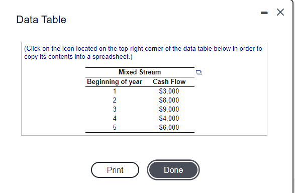 Data Table (Click on the icon located on the top-right corner