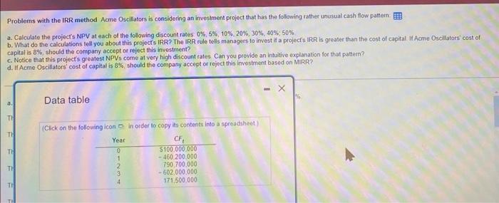  Problems with the IRR method Acme Oscillators is considering an imvestment