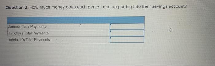 and payments are incurred at the end of the month and that