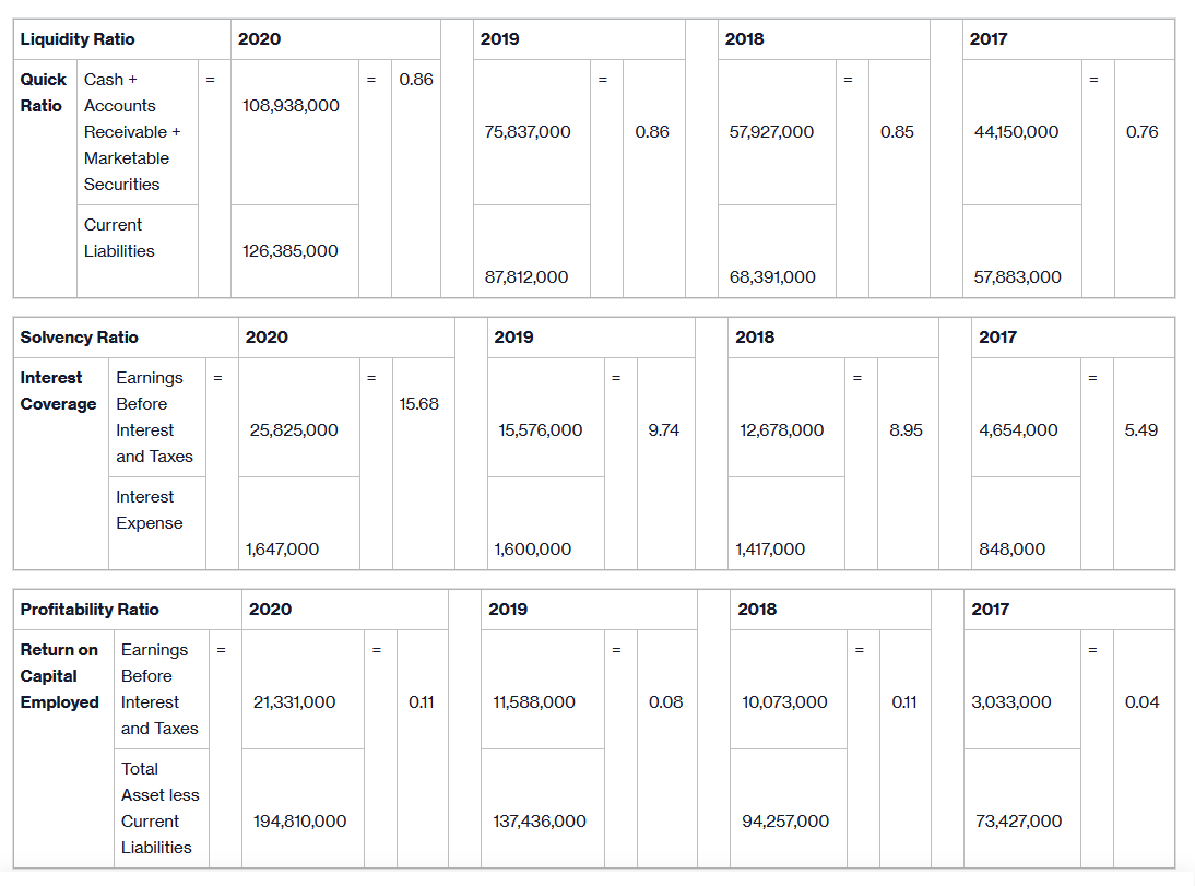 Using the following please answer 1 and 2. Provide an opinion of